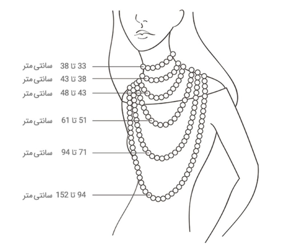 راهنمای انتخاب گردنبند