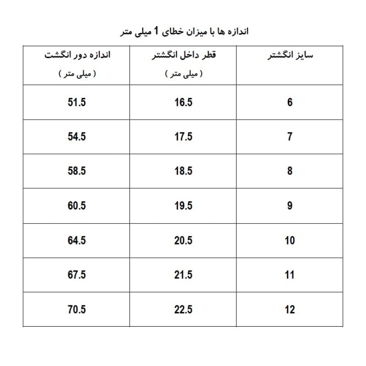 سایز انگشتر